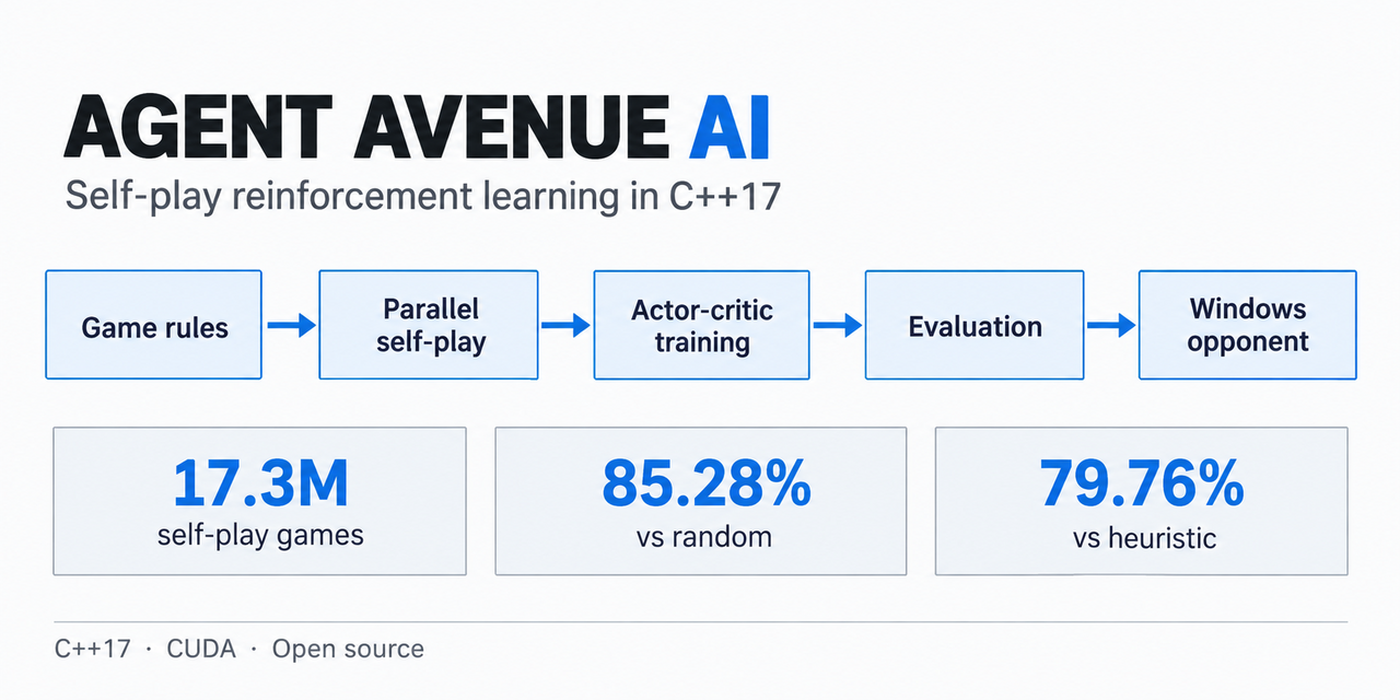 agent-avenue-ai-lab