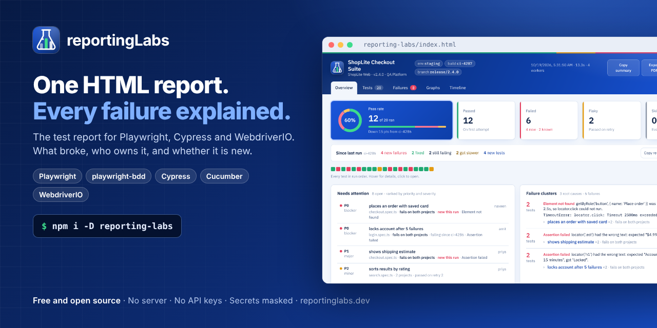 reporting-labs