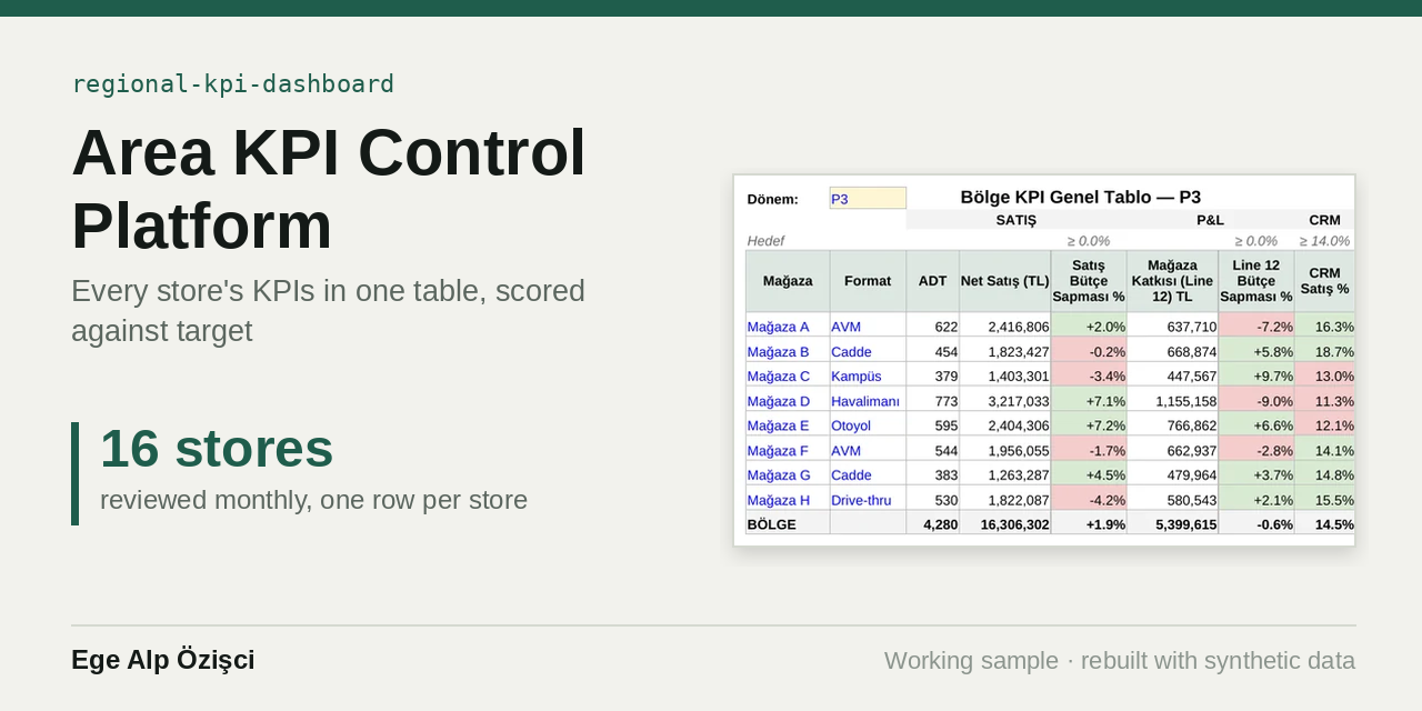 regional-kpi-dashboard