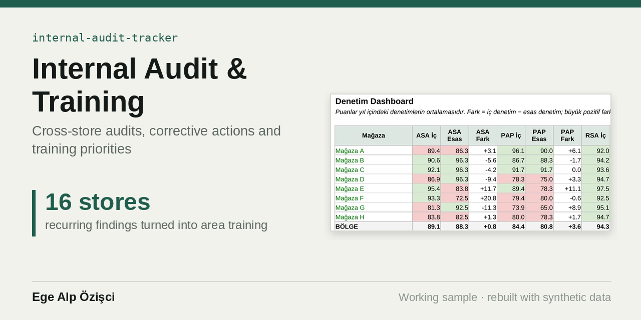 internal-audit-tracker
