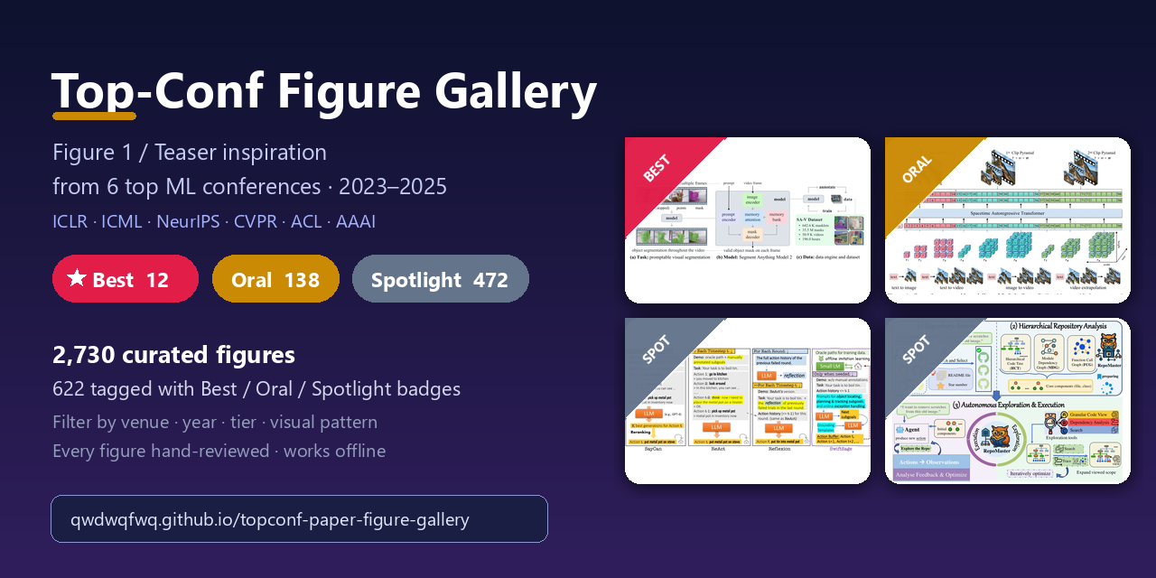 topconf-paper-figure-gallery
