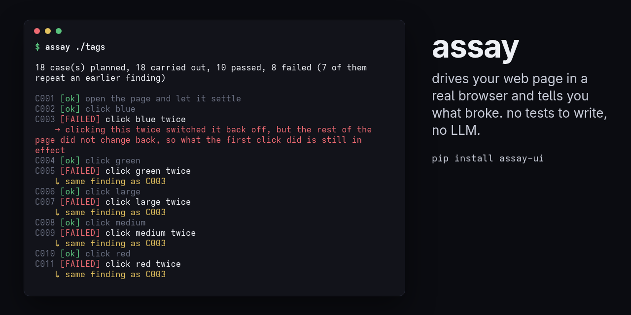 assay