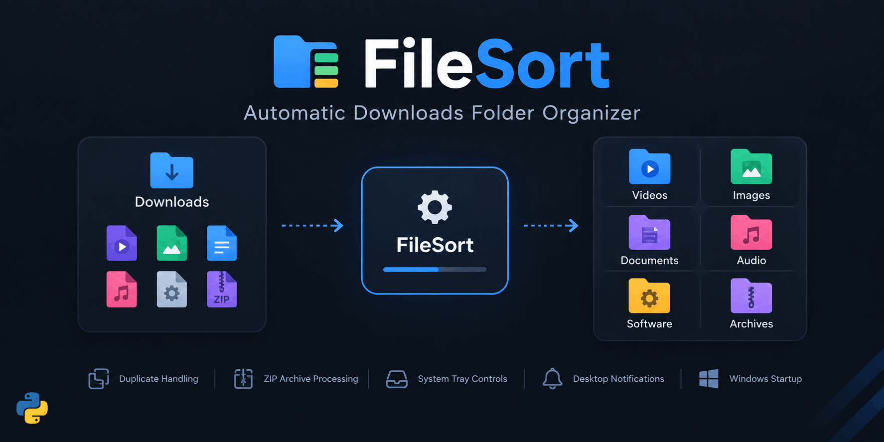 filesort