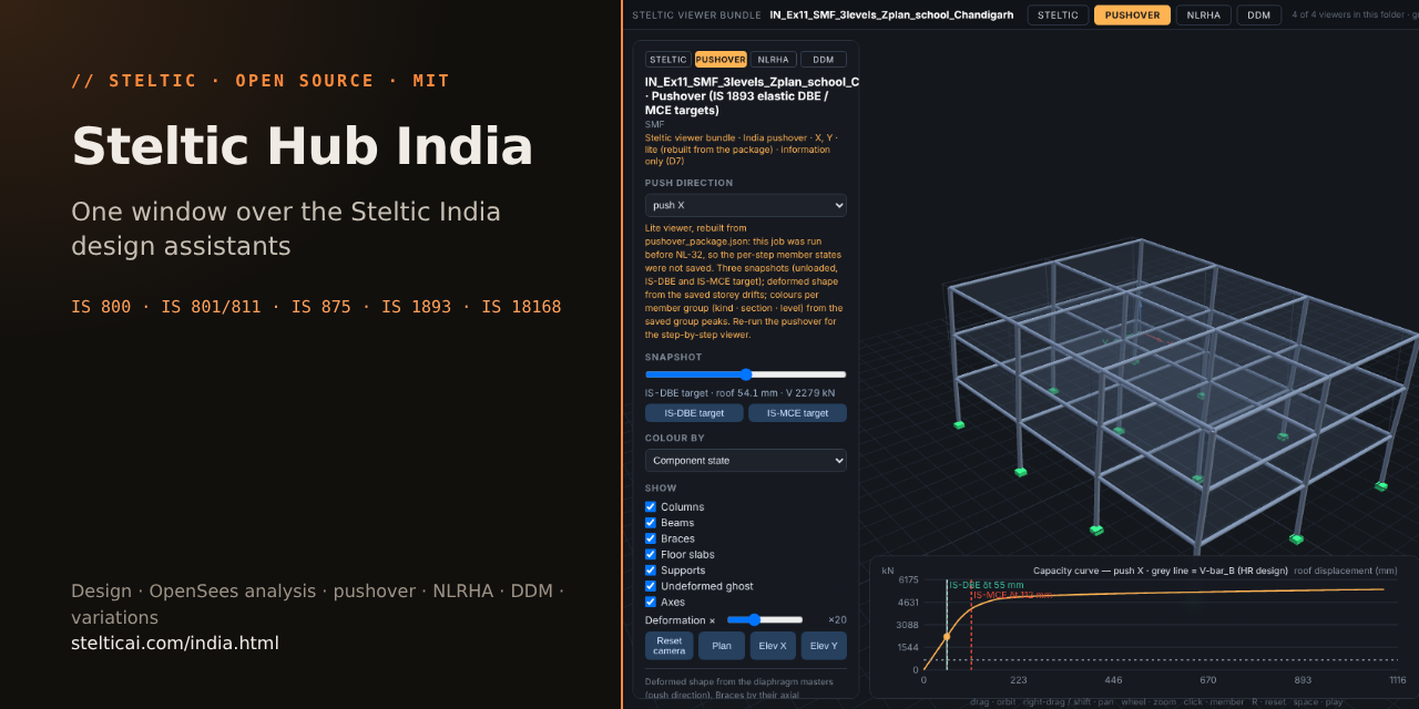 steltic_hub_india