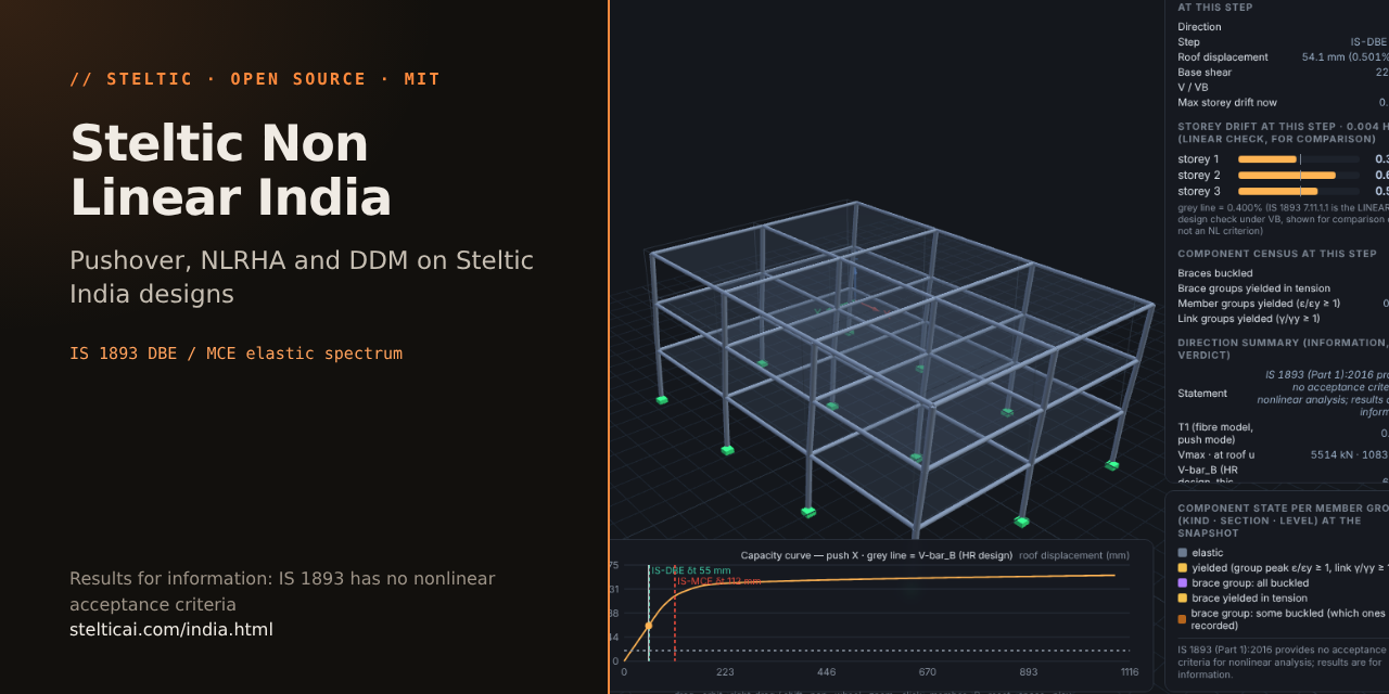 steltic_nonlinear_india