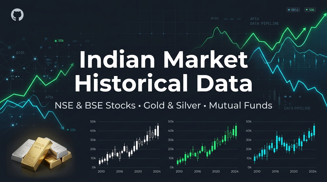 indian-market-historical-data
