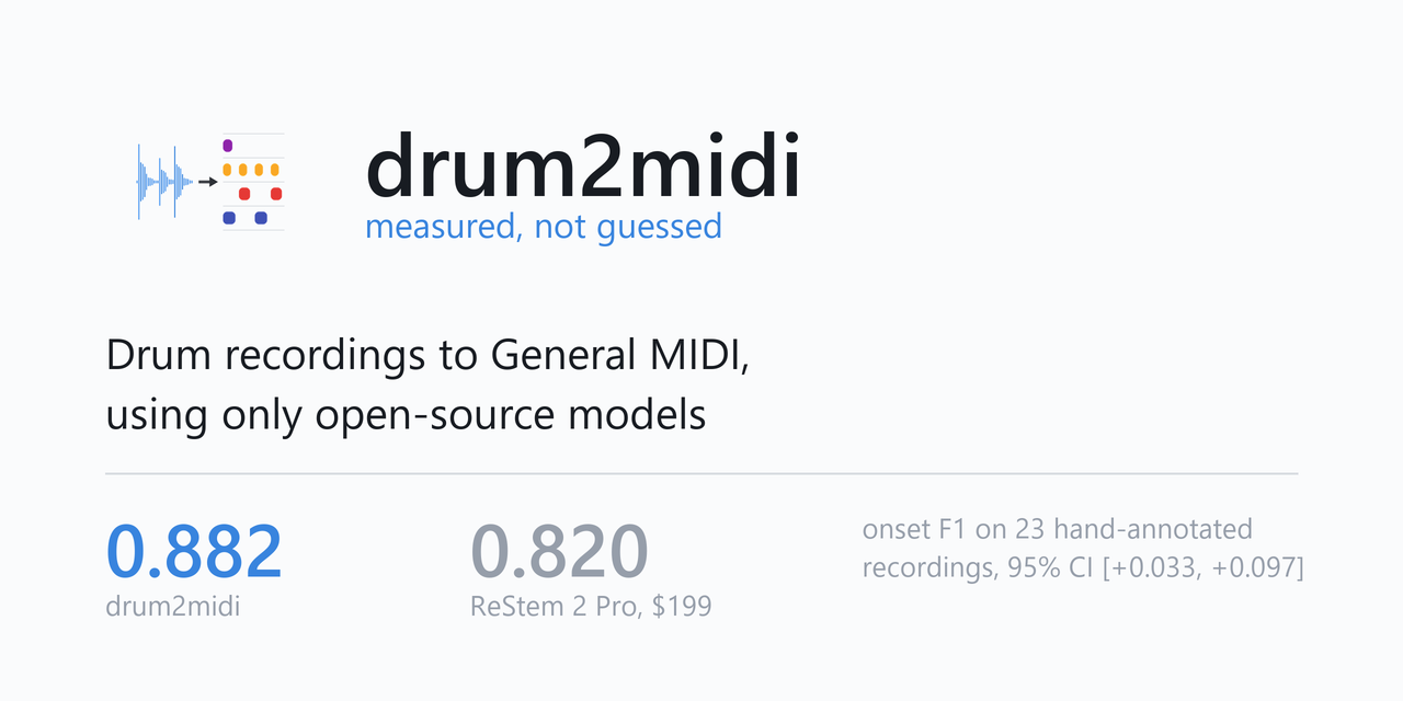 drum2midi