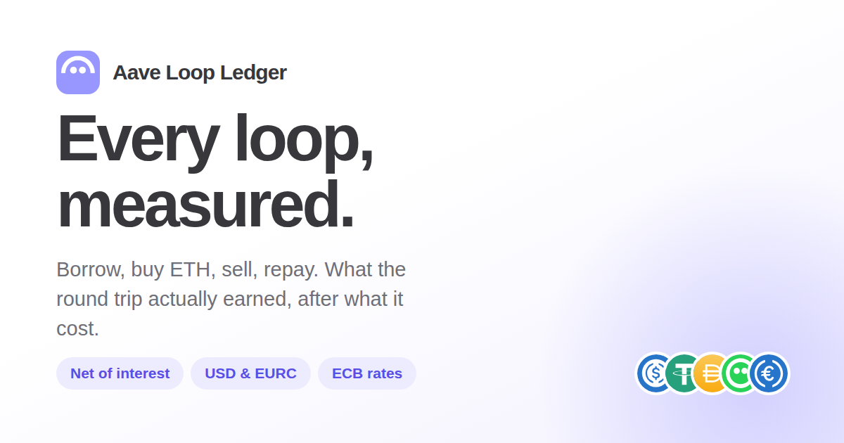 aave-loop