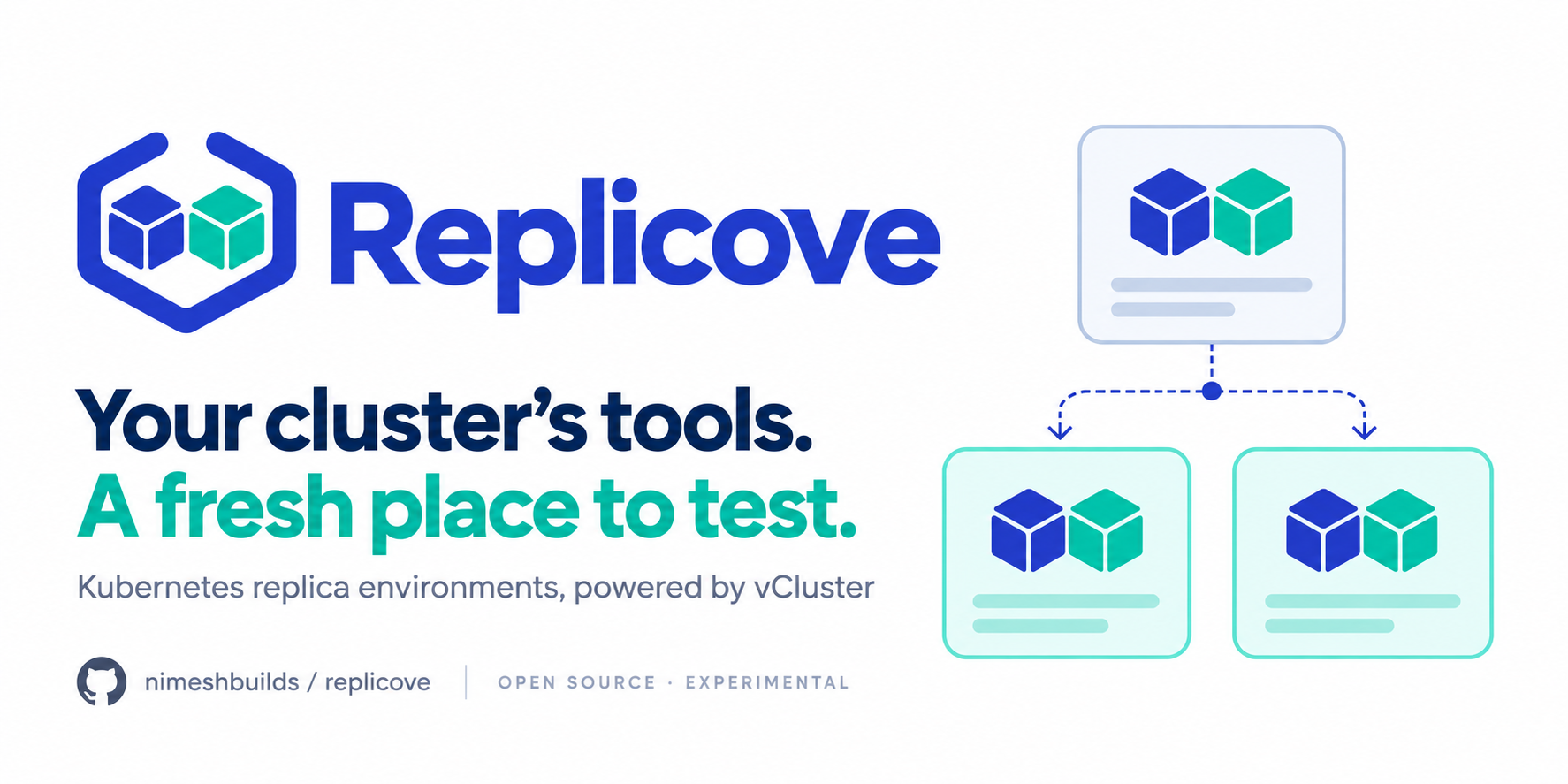 replicove
