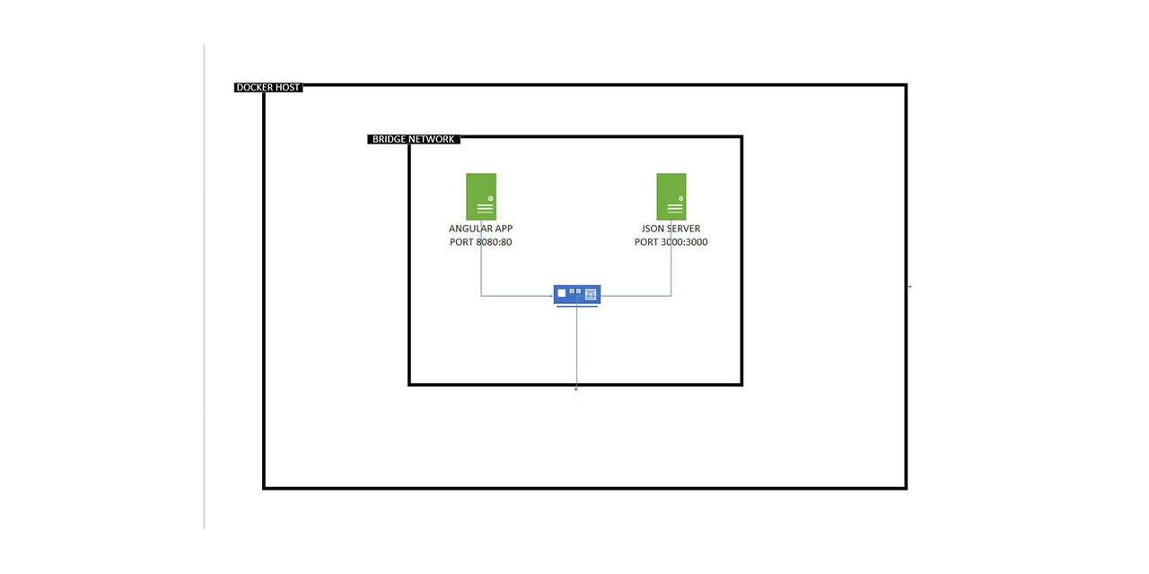 dockerized-angular-crud-app