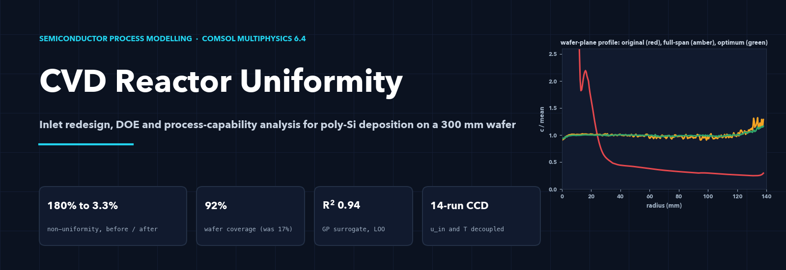 CVD-Reactor-Uniformity-COMSOL