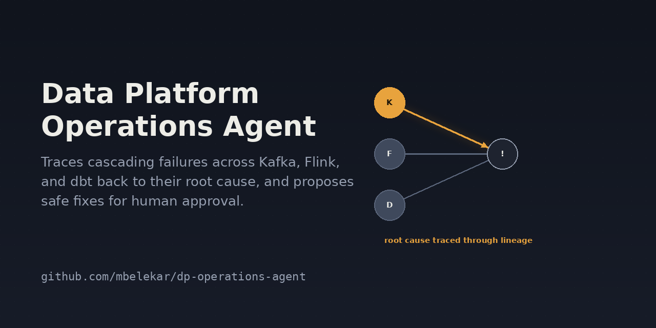 dp-operations-agent