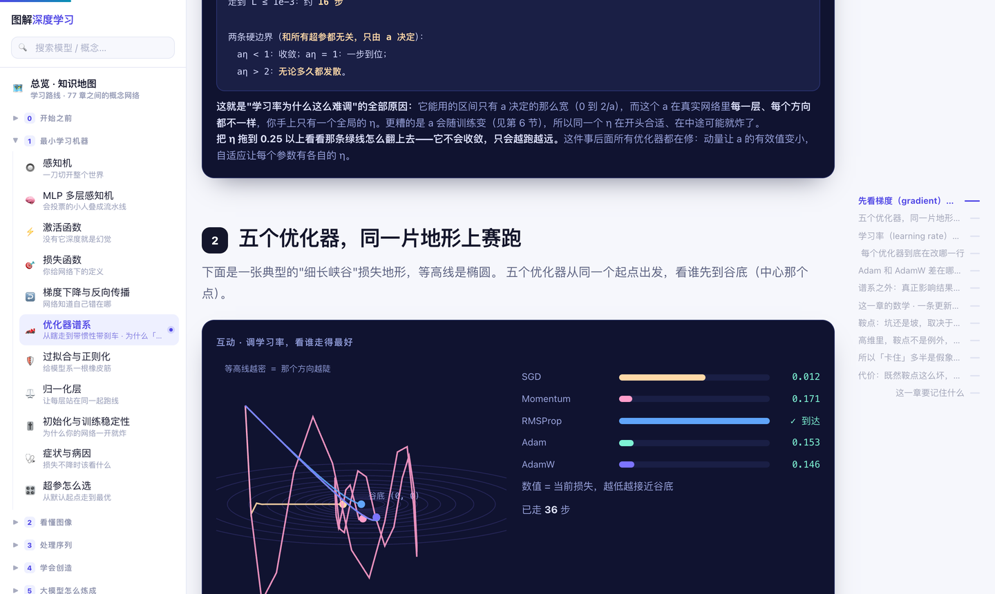 deep-learning-visualized