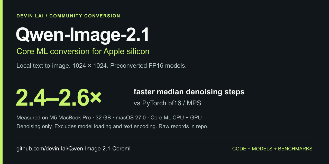 Qwen-Image-2.1-Coreml