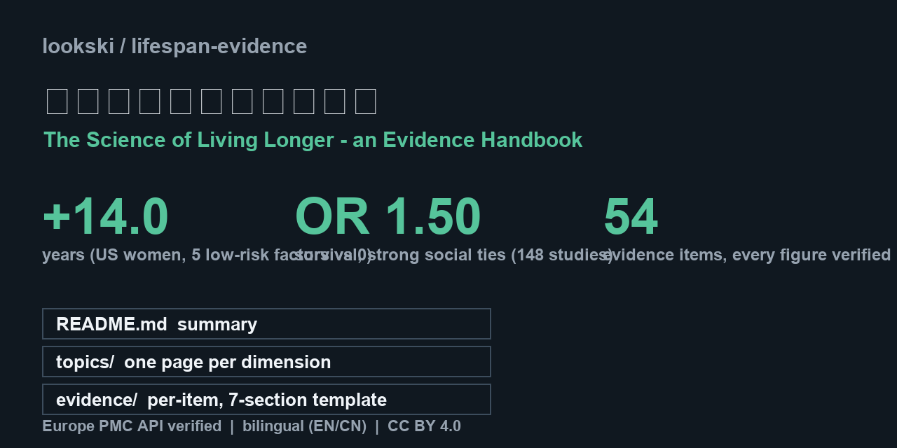 lifespan-evidence