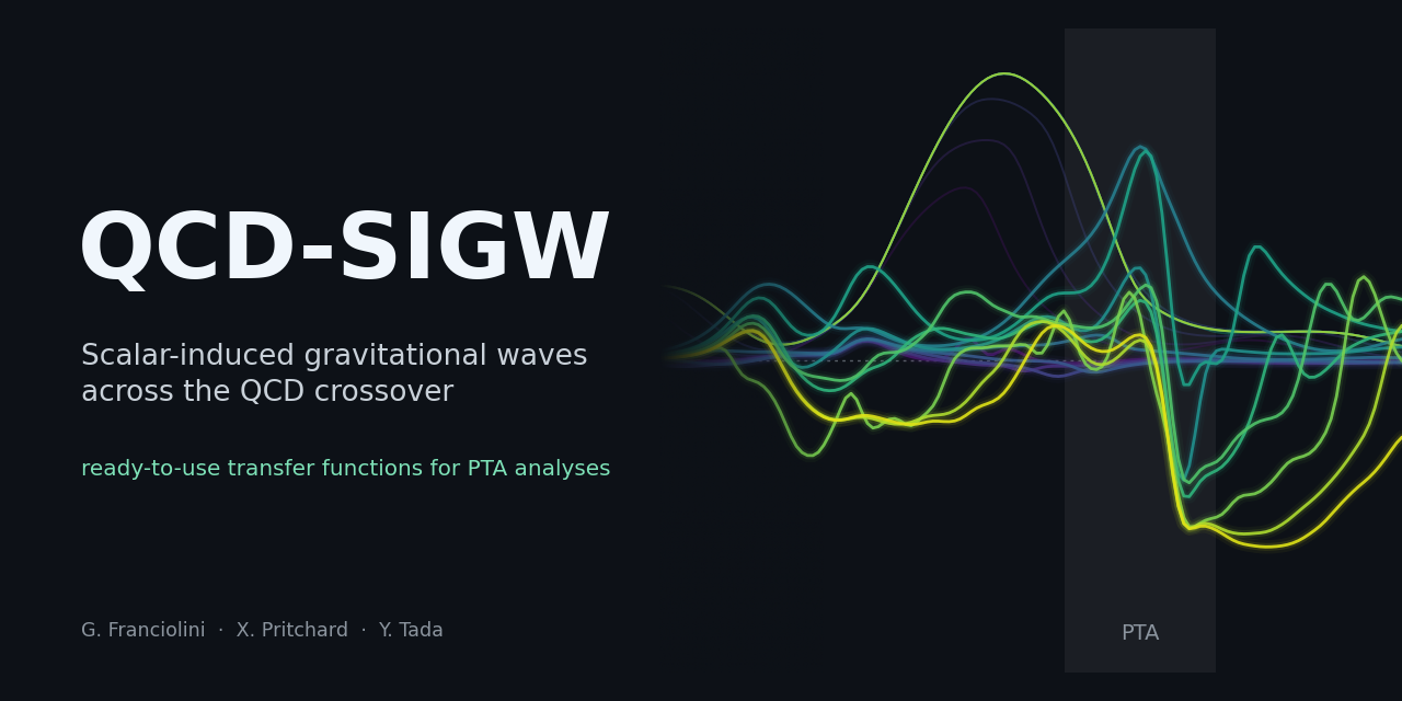 QCD-SIGW