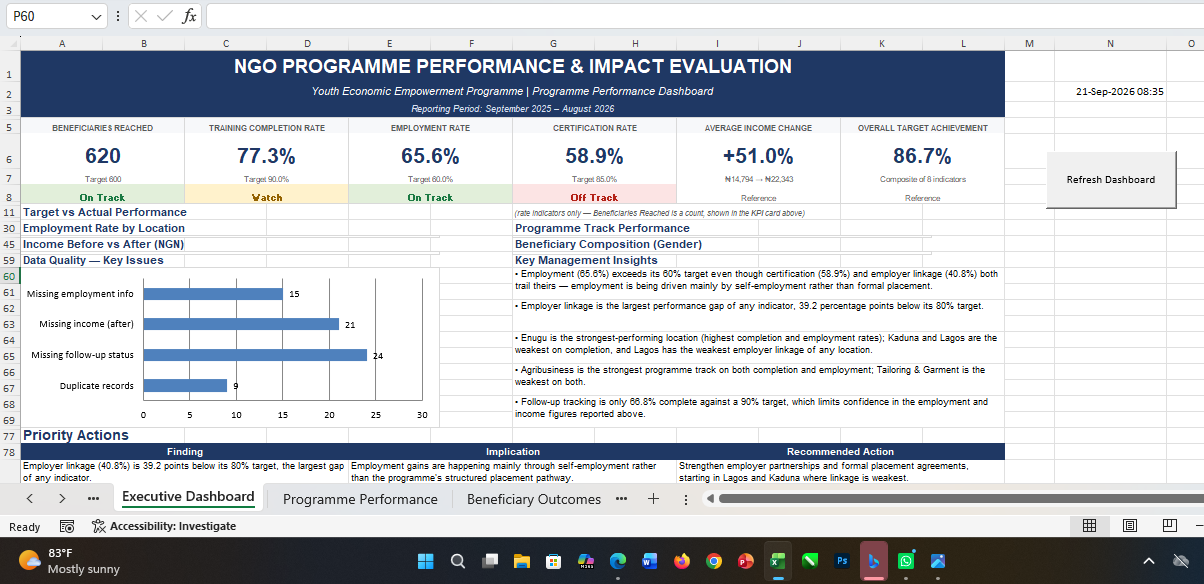 Ngo-programme-performance-impact-evaluation