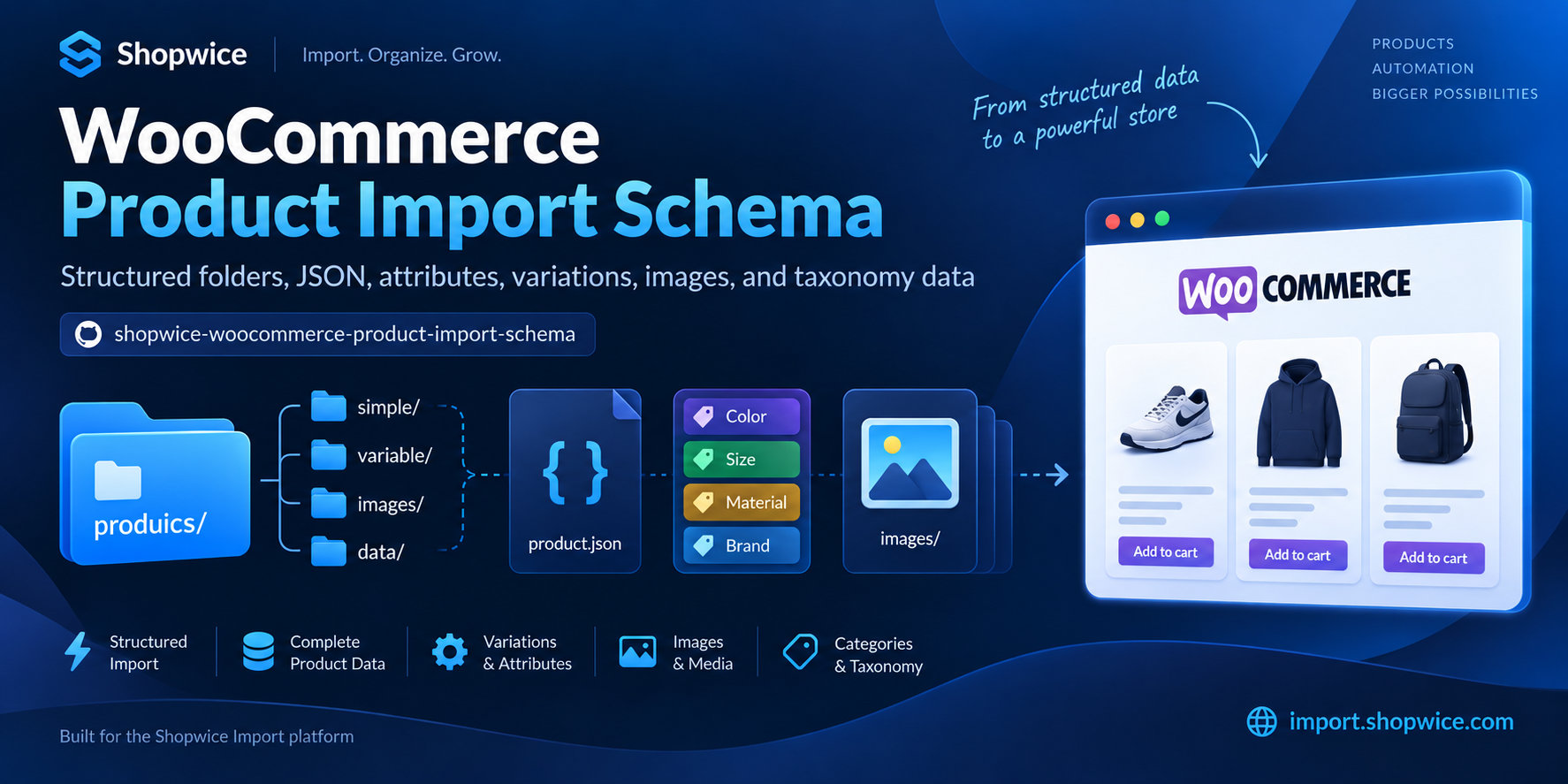 shopwice-woocommerce-product-import-schema