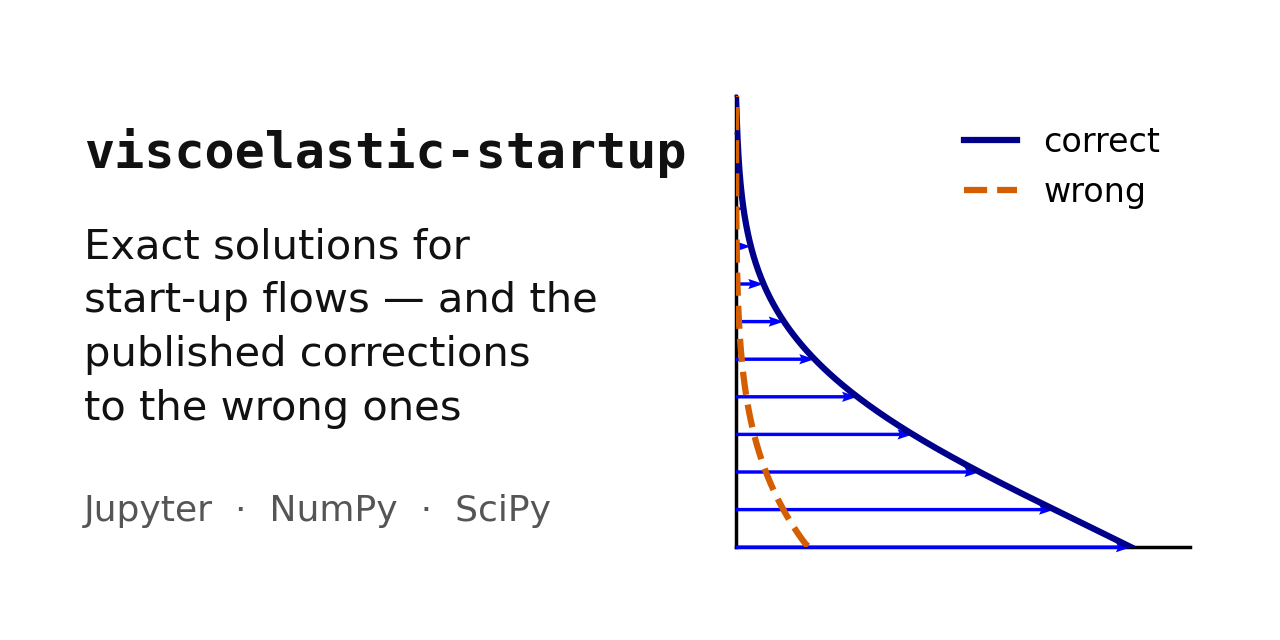 viscoelastic-startup