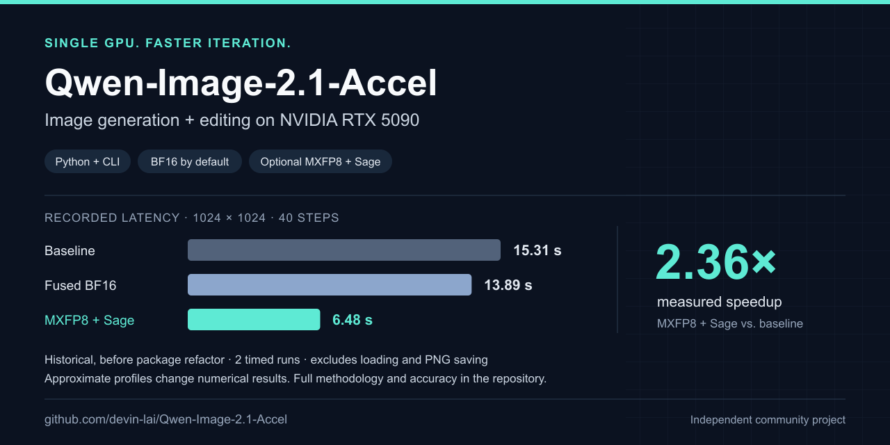 Qwen-Image-2.1-Accel