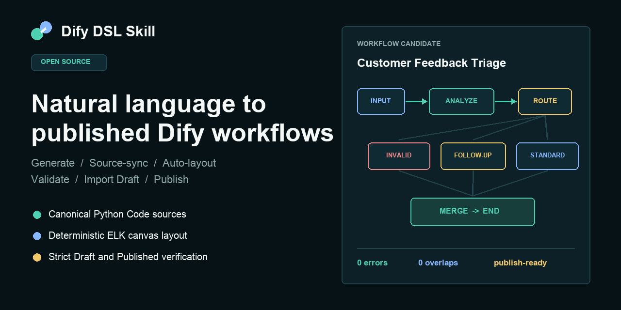 dify-dsl-skill