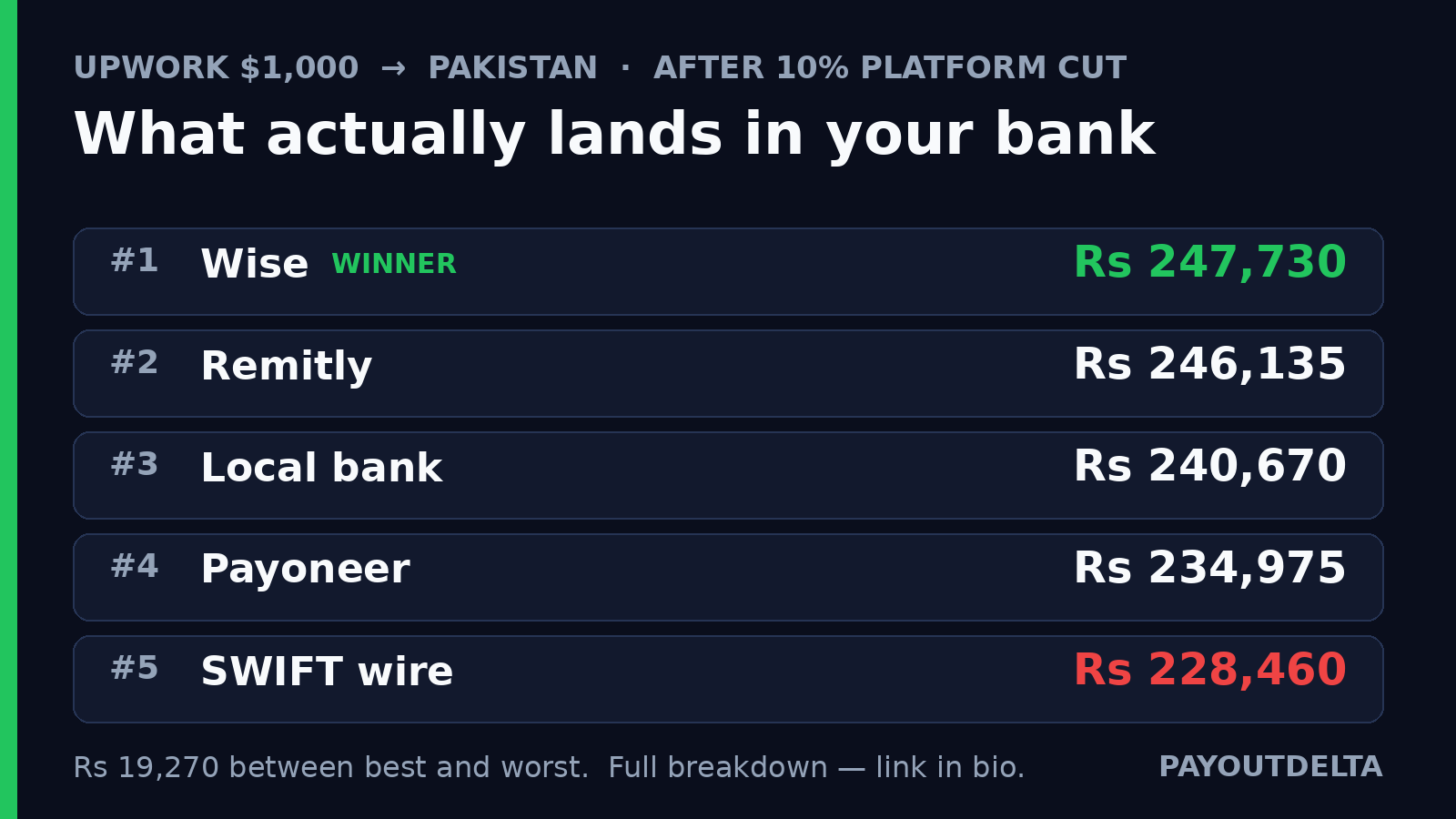 payout-delta