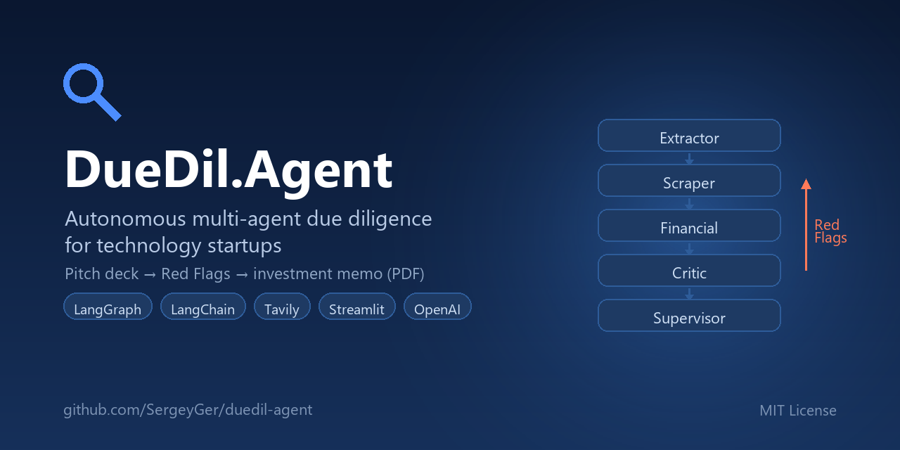 duedil-agent