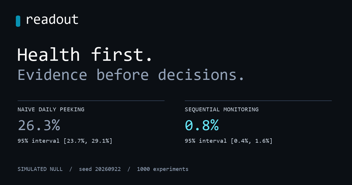 readout