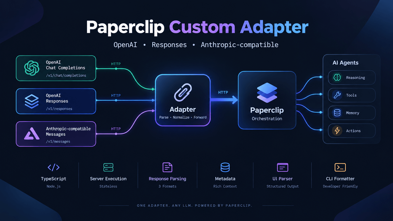 paperclip-agent-adapter