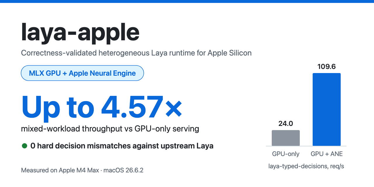 laya-apple