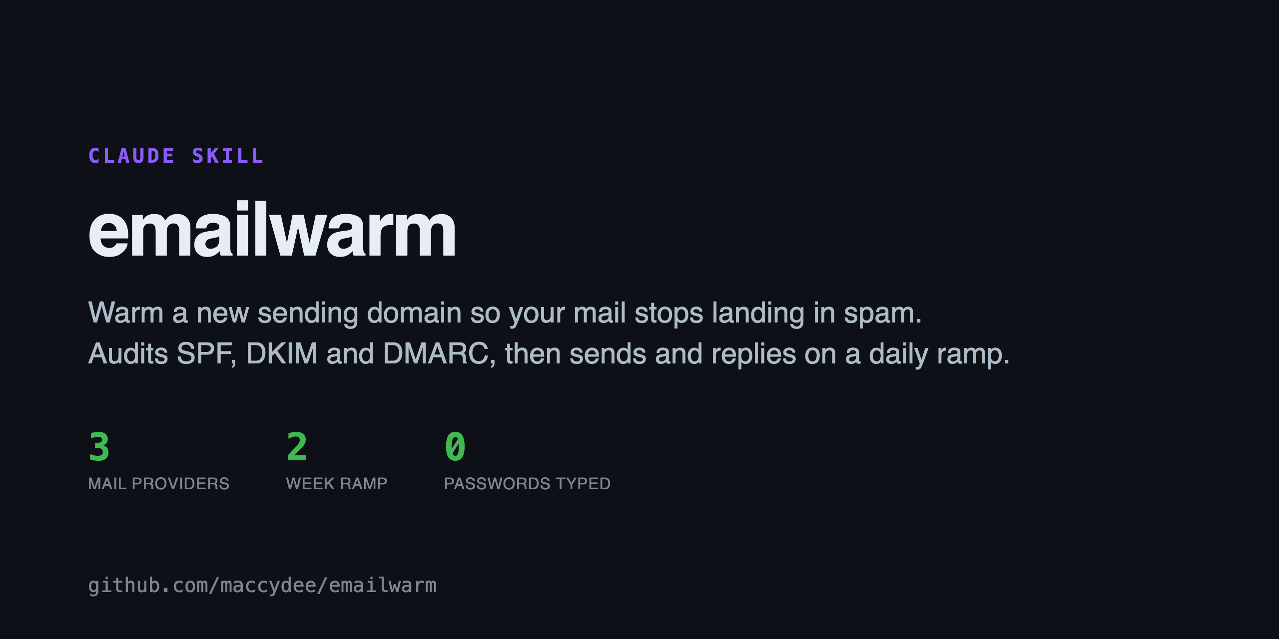 emailwarm