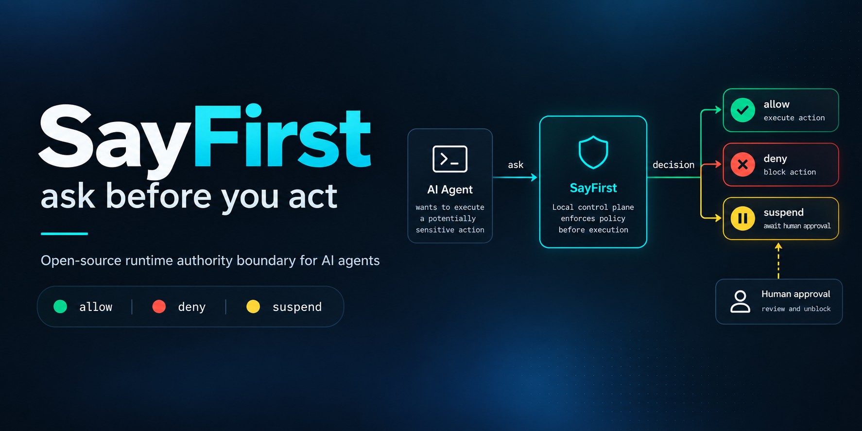 sayfirst-cli