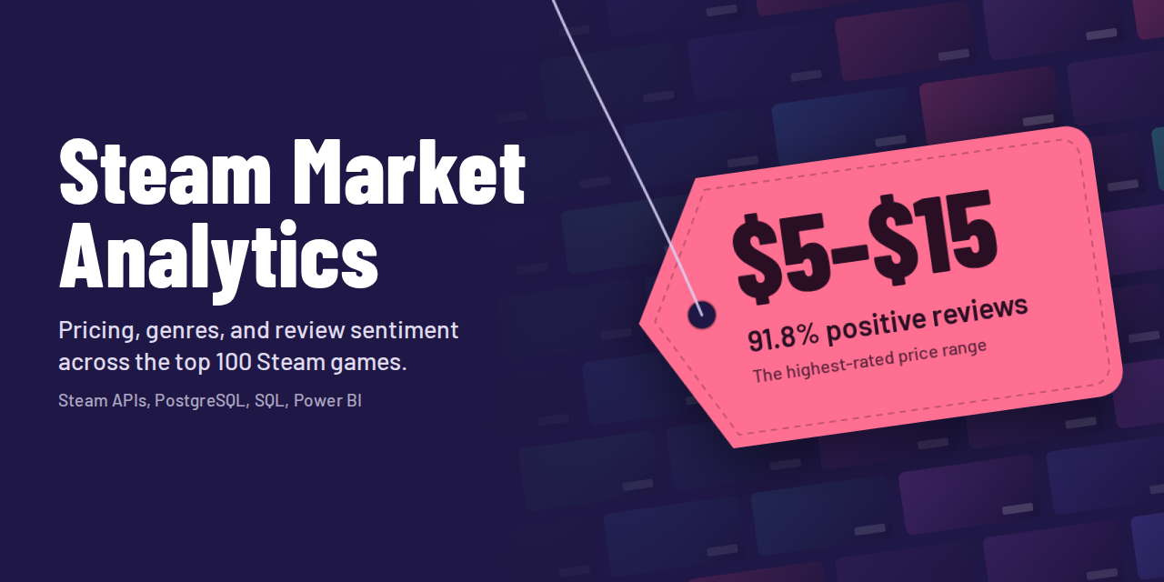 Steam-Analytics