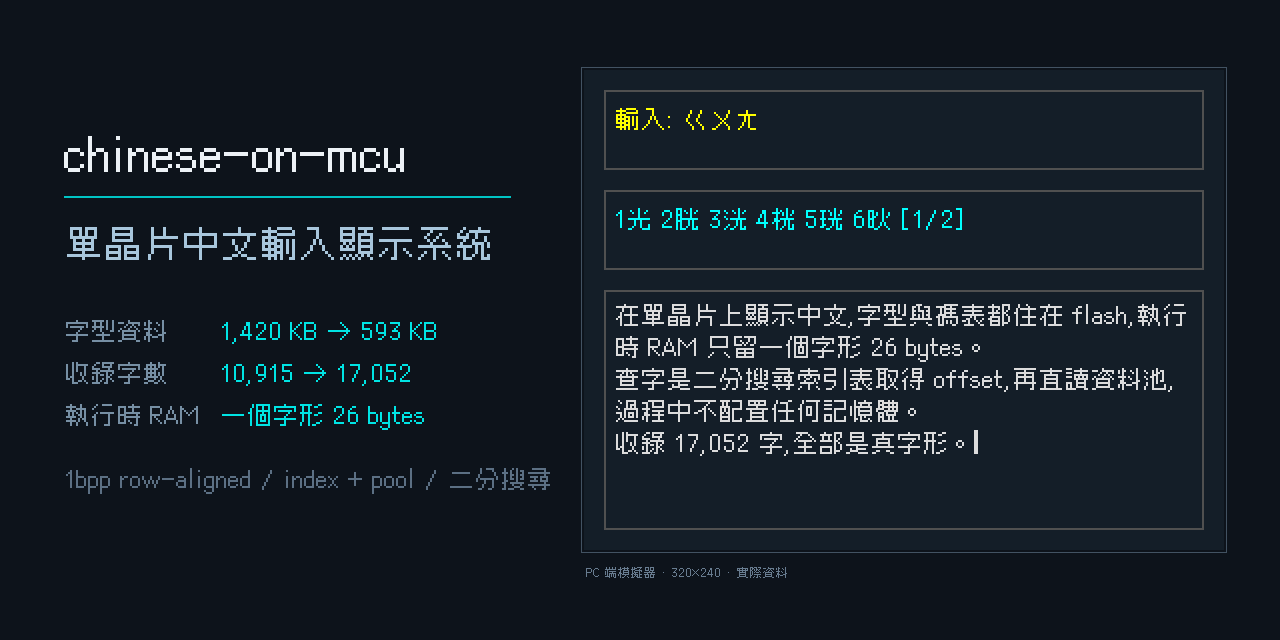chinese-on-mcu