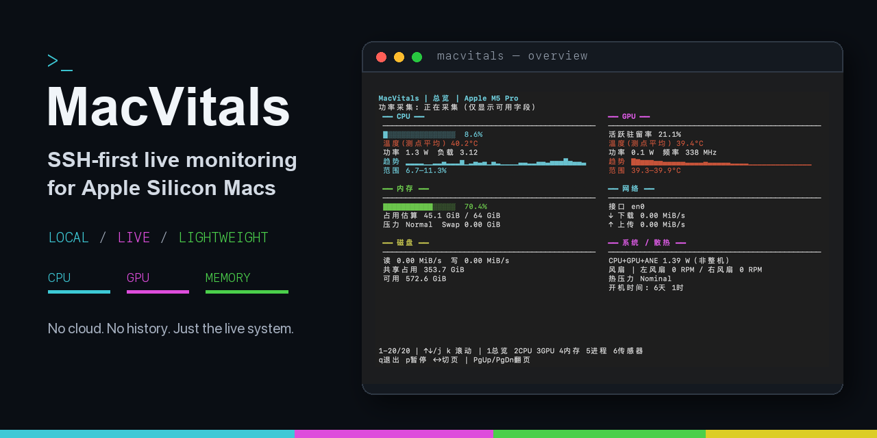 macvitals