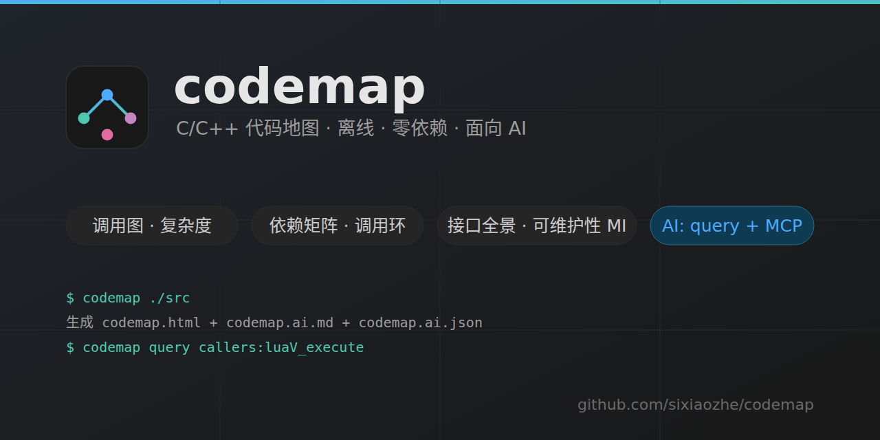 codemap