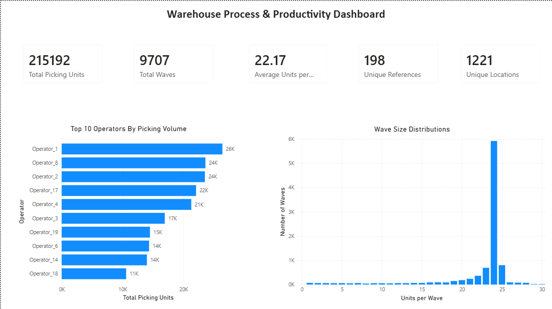warehouse-process-productivity-analysis