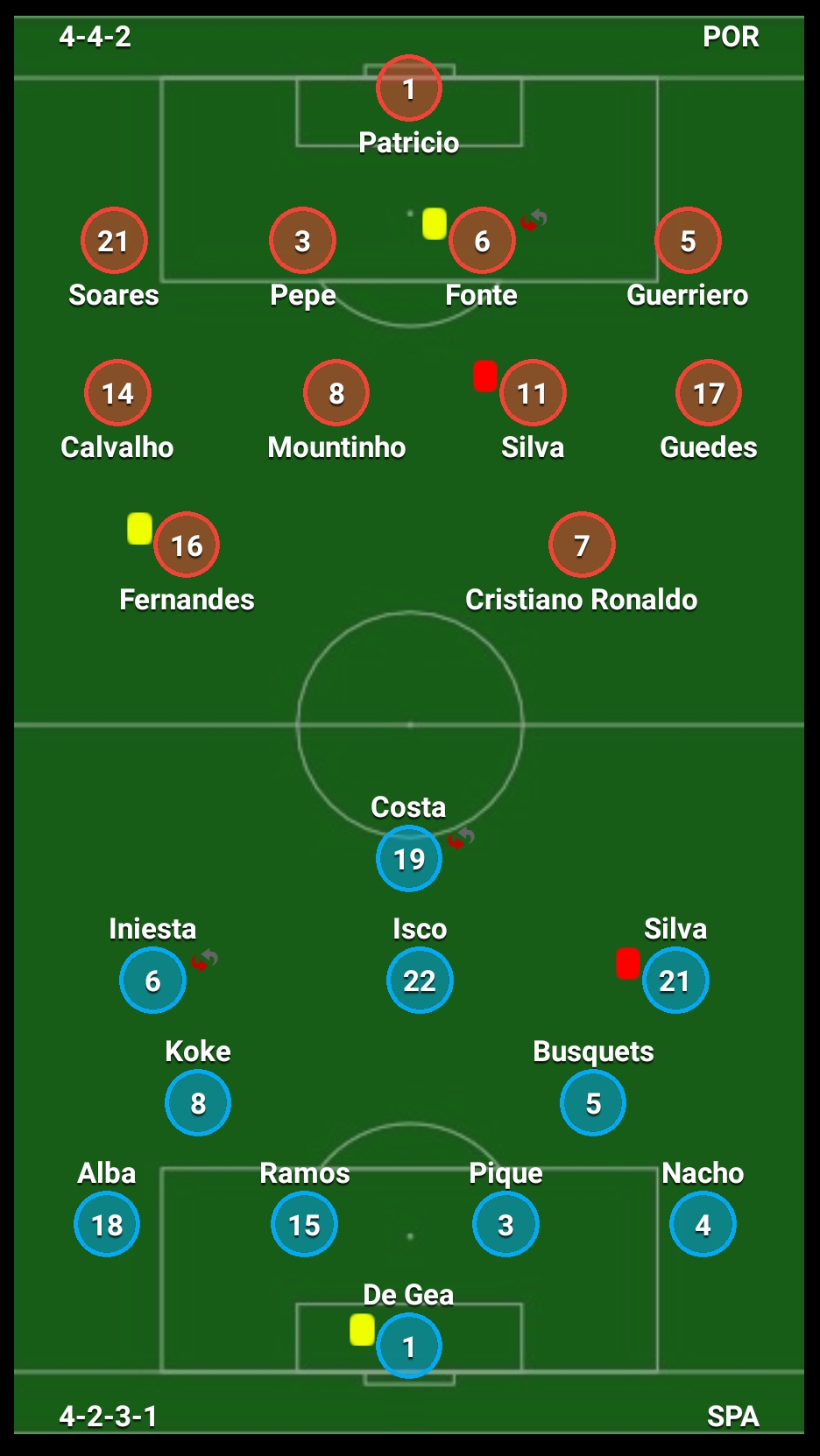 Football-Lineups.com