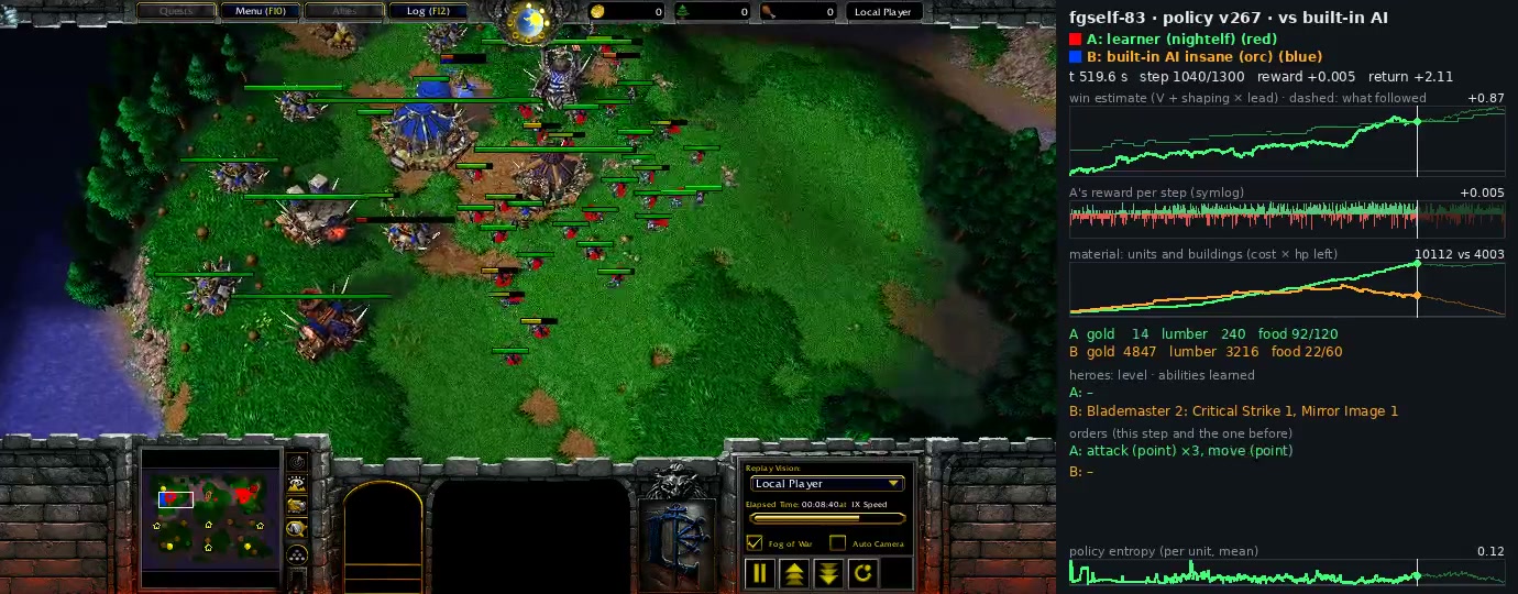 warcraftsim