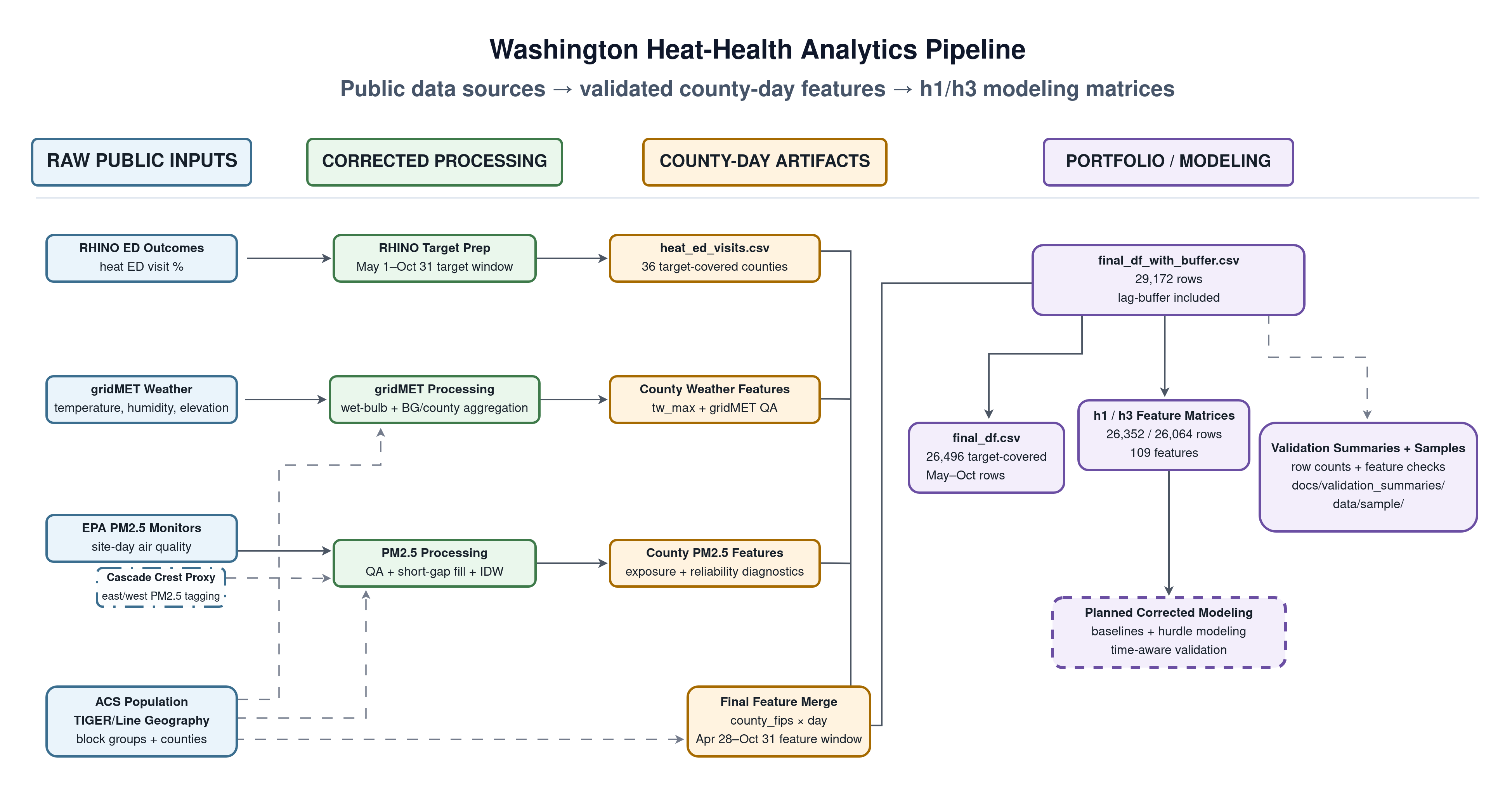 wa-heat-health-analytics