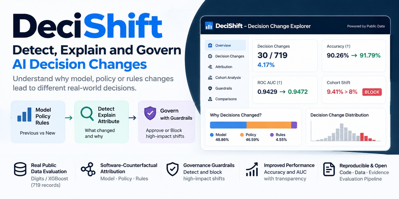 DeciShift