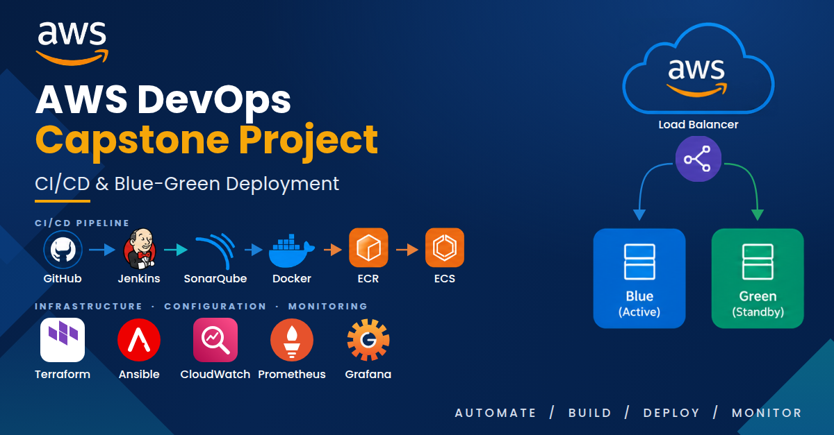 capstone-project-devops-cicd-ecs
