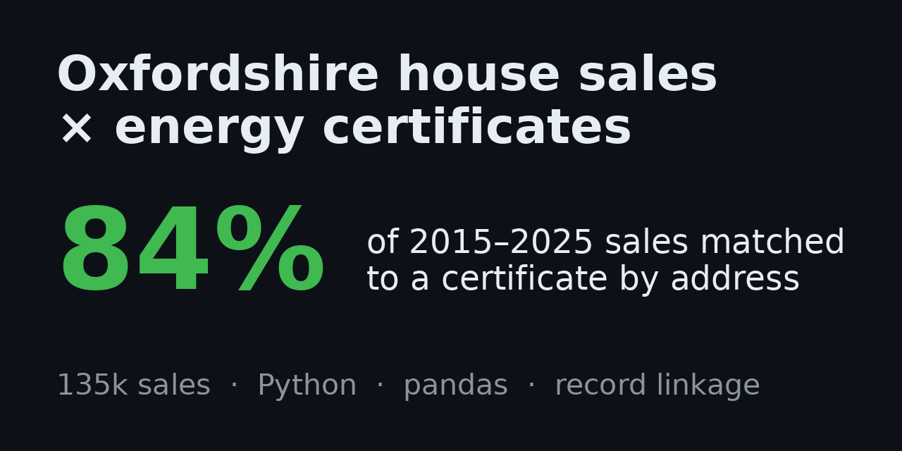 land-registry-cleaning-pipeline
