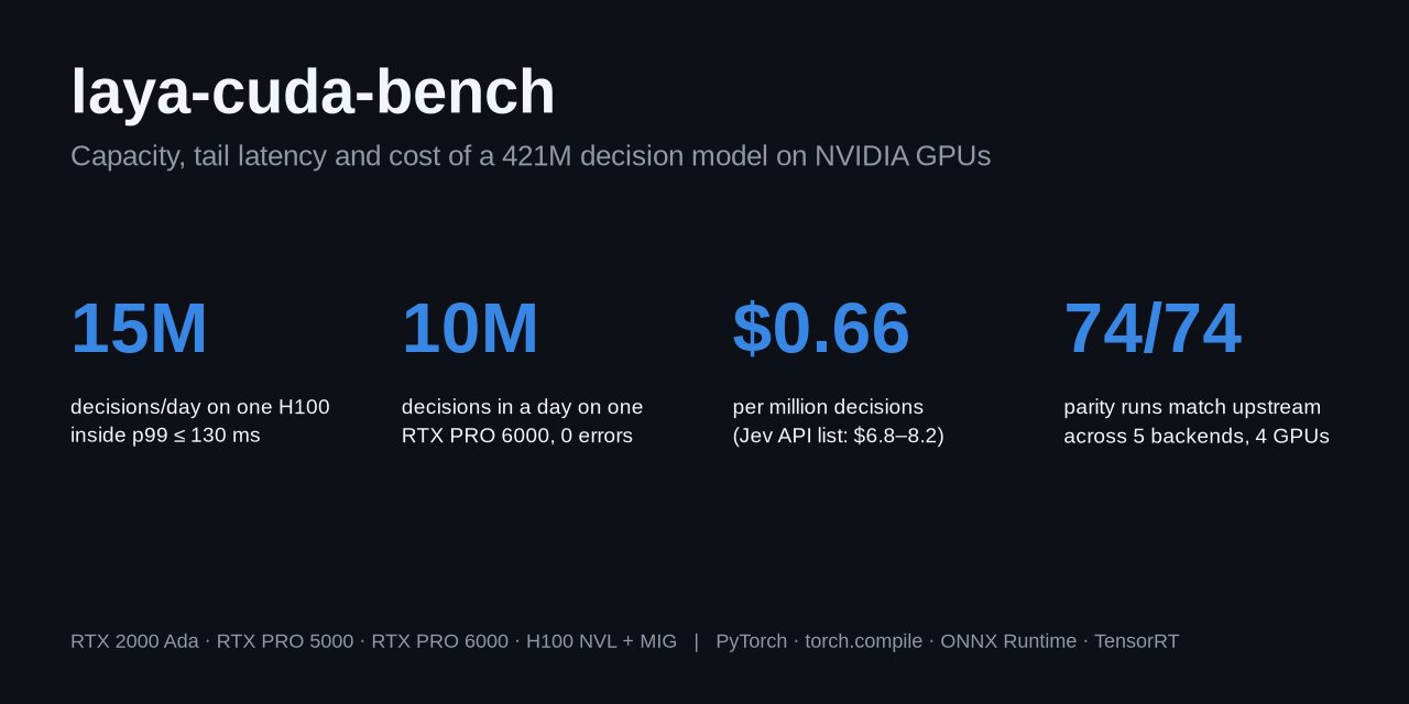 laya-cuda-bench