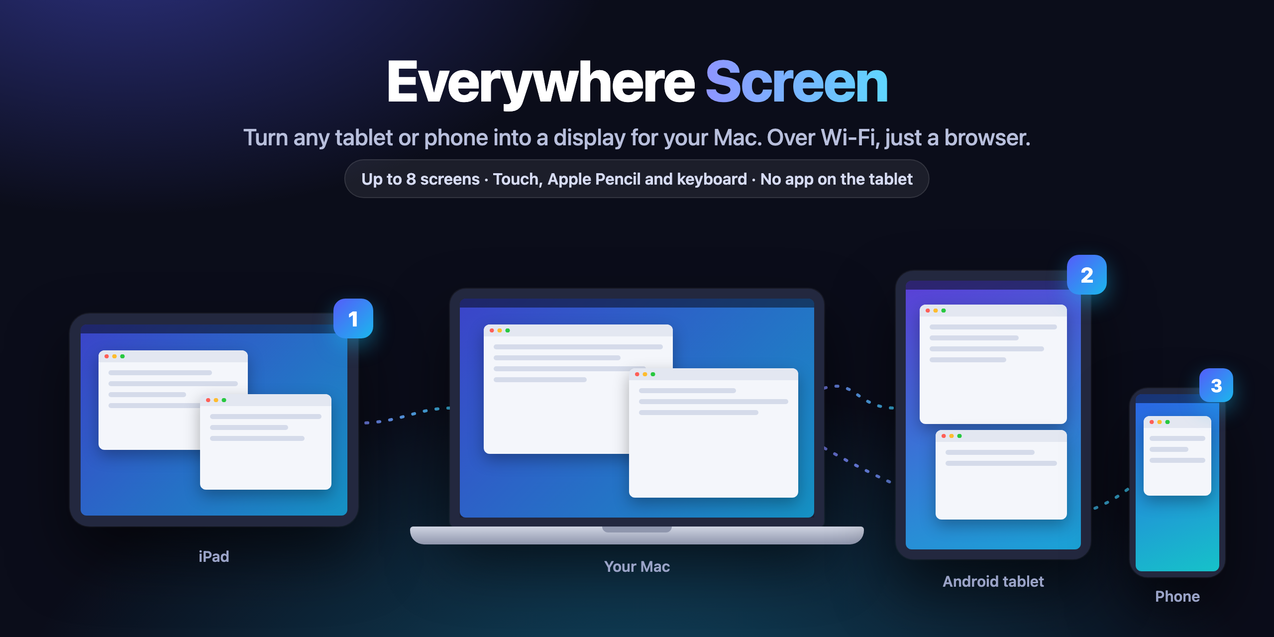 Everywhere-Screen