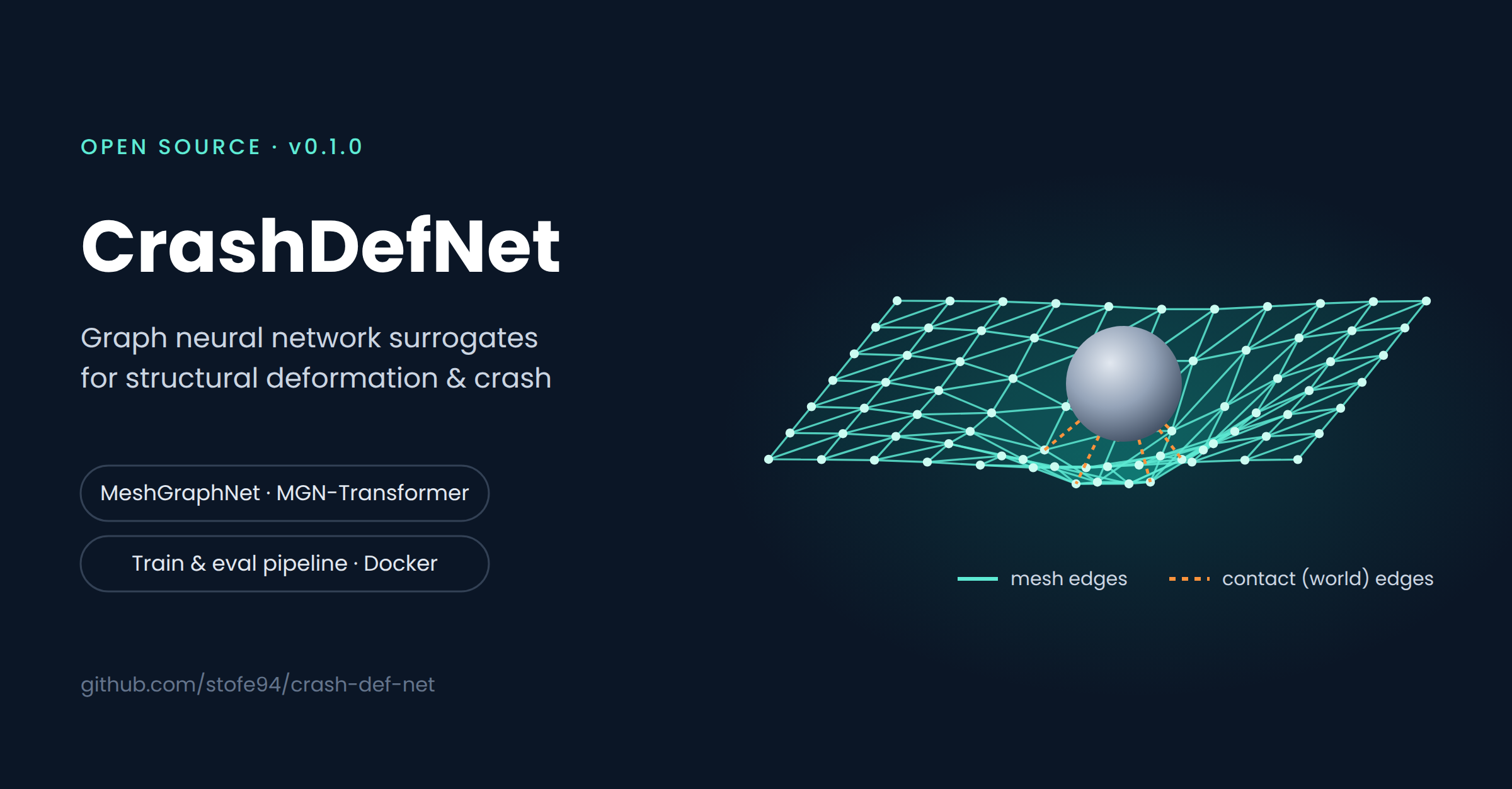 crash-def-net