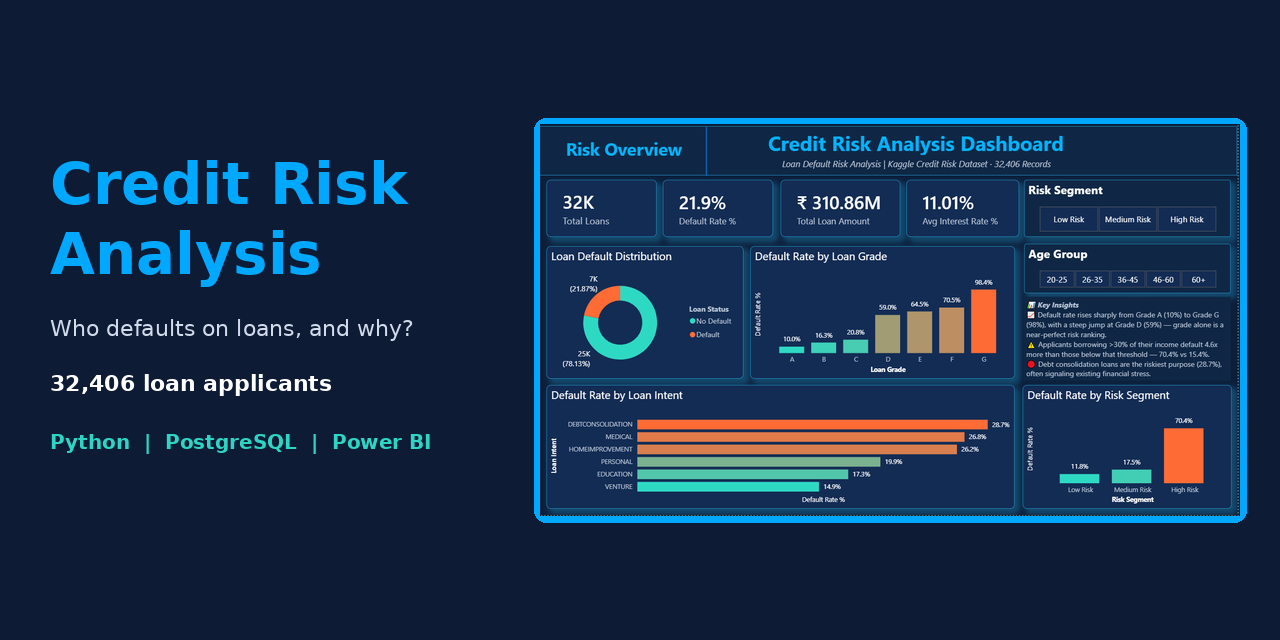 credit-risk-analysis