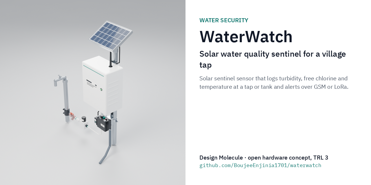waterwatch