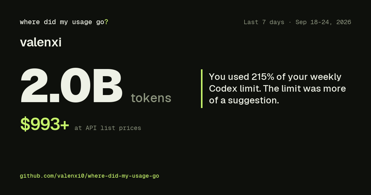 Where-Did-My-Usage-Go