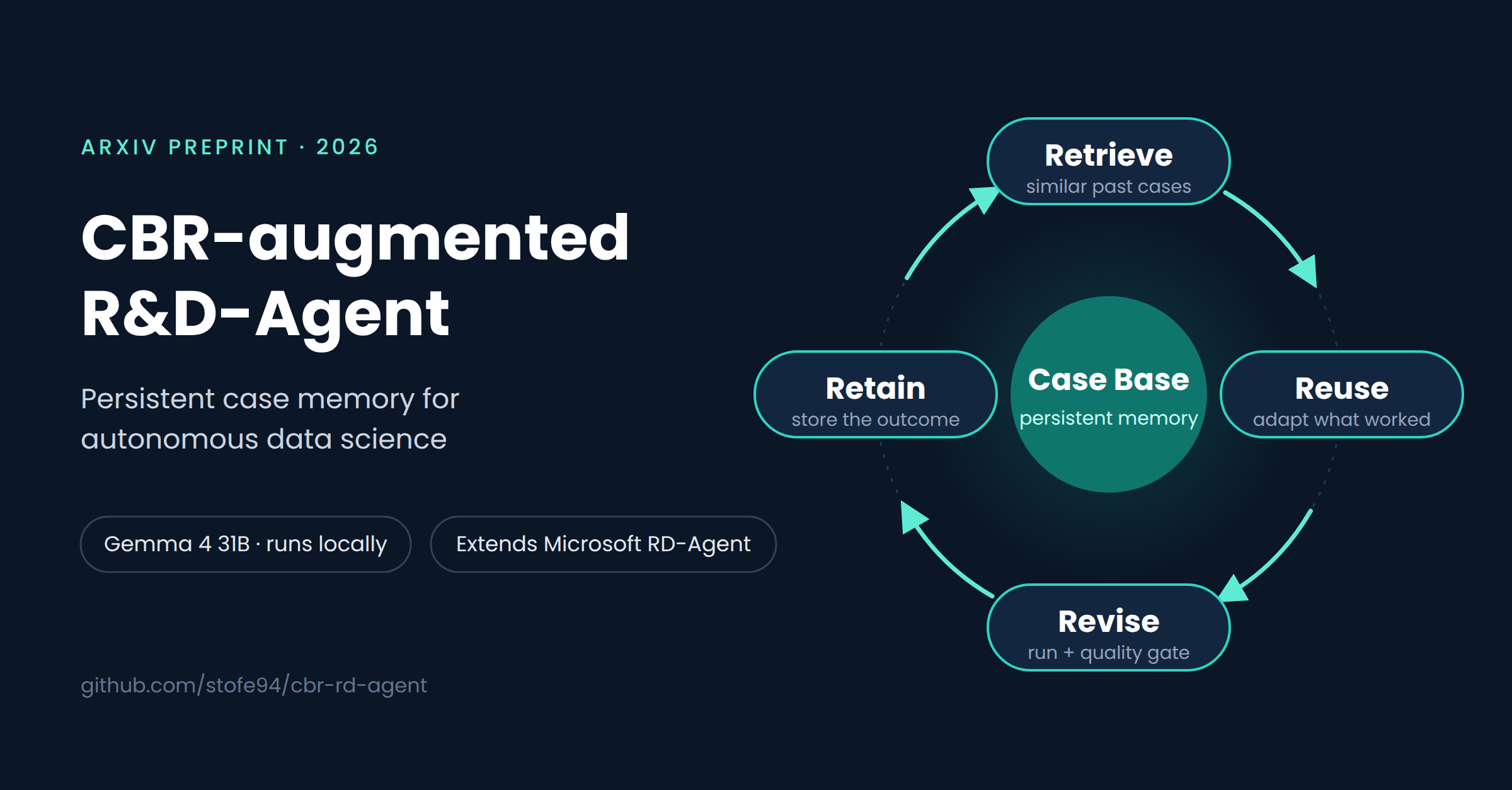 cbr-rd-agent